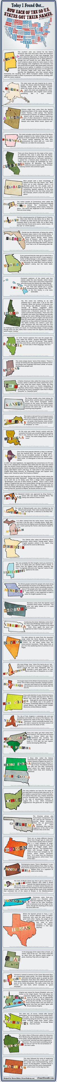 L'origine du nom des états USA.