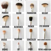 There’s a reason for all those brushes!! Here’s a lil cheat sheet! From L&G Hair Studio where Beauty is our Business 405-670-5336.