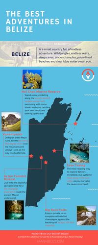 Map of the Best Adventures in Belize
