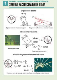 Оптика и специальная теория относительности, пл. 1.