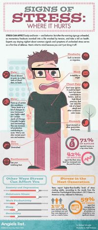 Our bodies can know we're stressed before our minds. Pay attention to what your body may be saying to you. www.maryannewalke...
