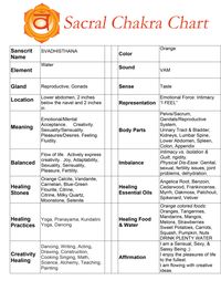Sacral Chakra Chart More