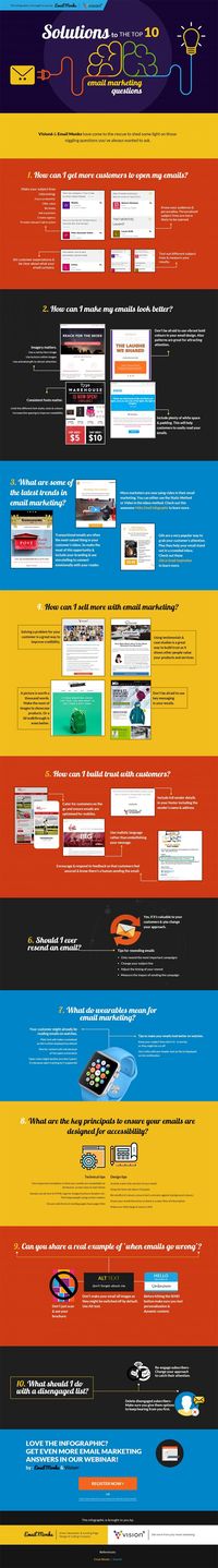 10 Email Marketing Questions You’ve Always Needed The Answers To