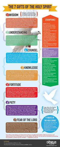 The 7 gifts of the Holy Spirit