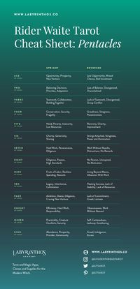 Tarot Meaning Cheat Sheet - suit of pentacles keywords upright and reversed meanings | tarot, magic, wicca, witchcraft, tarot cards, rider waite smith, rider waite, infographics, education, mysticism, pagan, paganism, wiccan, witch, tarot spreads, astrology, grimoire, pentacles, coins, earth, occult, astrology, zodiac #tarotcardscheatsheets