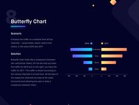 A Guide to Data Visualization - Comparison Part 2 on Behance