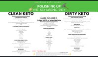 Cleaning Up The Ketogenic Diet; Polishing It Up! | A SITE WITH A BITE!
