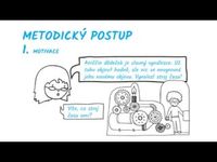 Vyvození času sloves (3. ročník) - YouTube