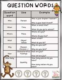 I created a Question Words Game (two versions - 30 cards for each version) perfect for cycle three students. The game rules are the s...