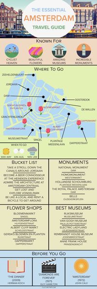 The Essential Travel Guide to Amsterdam (Infographic)