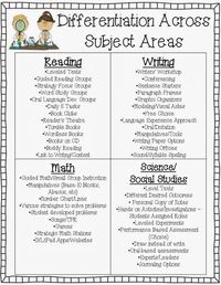 The Second Grade Superkids: Differentiation Across the Subject Areas - Today Pin