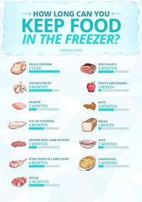 What is clean eating food list? Organic grass-fed meats. Sustainably caught seafood. Organic eggs. Vegetables and fruits. Nuts and seeds. Fermented foods (sauerkraut, kimchi, coconut water, kombucha). Healthy fats like olive, coconut and pumpkin oil. Raw honey and pure maple syrup (in moderate amounts)