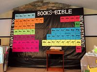 Table of Elements with the Books of the Bible