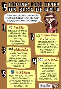 Cinco razones para tener un blog de aula | Flickr - Photo Sharing!