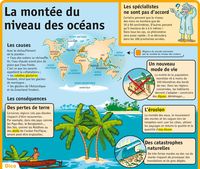 Fiche exposés : La montée du niveau des océans