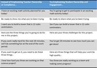 Small Shifts in Teacher Talk Make a Big Difference - ASCD Inservice