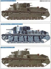 100%™ 1933-40 T-28K/T-28 M1938/T-28E M1939 | Russian Red Army