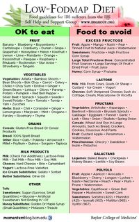 Those with Irritable bowel syndrome (IBS) know not all foods can be digested equally. IBS affects up to one in