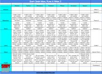 Shift Shop Meal Plan, Nutrition Plan, Melanie Mitro, Top Coach, Test Group