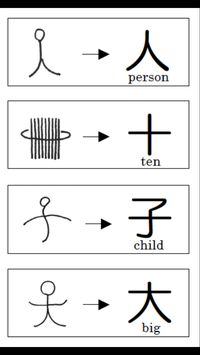 Free e-mail lesson, Free download Master Basic Kanji 120
