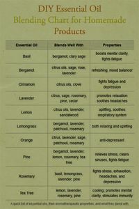Green DIY Air Freshener Recipes and Essential Oil Blends More