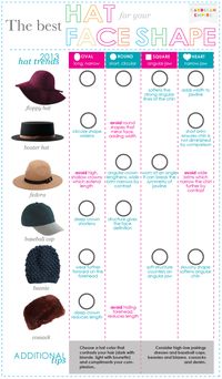 The best hats for you face shape, from Floppy Hat to Fedora to Beanie to Cossack, Knit, Boater, Felt, or Wool!