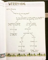 Bullet Journal Layouts to Help Manage Your Mental Health | Jihi Elephant