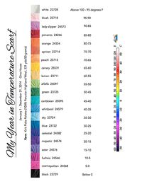 .../﹥Day 3- end of month: Repeat Day 2 For the next month, use <span class="best-highlight">seed stitch</span> instead of garter stitch for every day of the entire month. Switch back to gar...