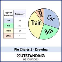 Drawing Pie Charts Lesson by Outstanding Resources | TpT