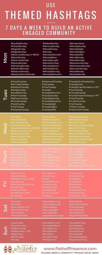 Social media marketing // Themed Hashtags for everyday of the week // 7 day hashtags to build an engaged social media community // social media ideas // social media marketing tips // hashtags for brand awareness // grow your audience on social media #socialmedia #socialmediamarketingtips #socialmediamarketingideas