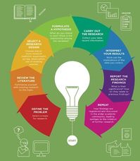 4 Things to Consider When You Develop Your User Research Plans » Interaction Design Foundation