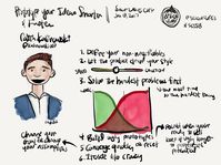 My #sketchnotes from Caitlin Kalinowskis excellent presentation at #ssts18