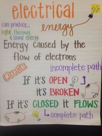 Electrical Energy anchor chart