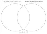Kooperatives Lernen Methode 3 - Grundschul-Ideenbox