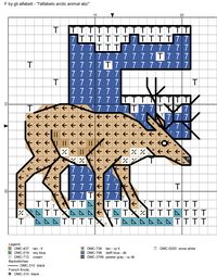 arctic animal abc F