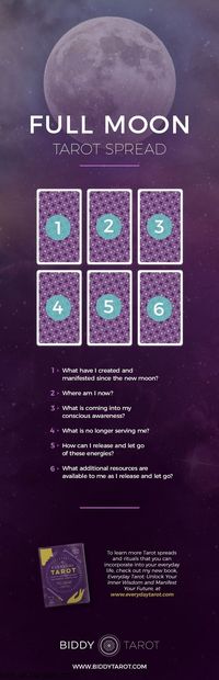 Next Full Moon, try this #Tarot Spread and ritual for letting go from Everyday T...