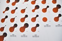 Roland Garros 2011/2012/2013 : POLYGRAPHIK > design, graphisme, typographie