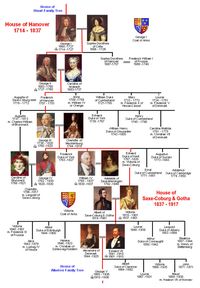 House of Hanover Family Tree Royal Descendants | Alfred to Elizabeth II | Wessex | Normans | Plantagenet | Tudor | Scottish | Stuart | Hanover | Windsor << Previous TreeMouse over images and click for informationNextTree >>