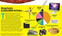 Career in Art Poster
