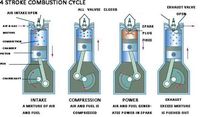 internal-combustion-engine