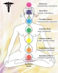 Prana, Kundalini y Chakras - Yoga Retreats, Yogaferien, Yoga Reisen mit Meditation, Ayurveda Ernährung und Ayurveda Massagen in Zahora, Andalusien, Spanien