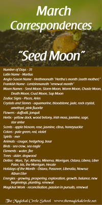 Correspondences for the month of March