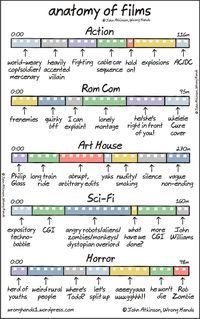 The shortest summary of what happens in movies that you'll ever see pic.twitter.com/orIsd2fECK
