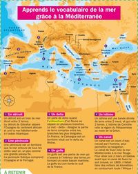 Educational infographic : Apprends le vocabulaire de la mer idée de modification pour créer une petite