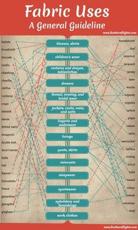This is a simple sewing infographic to help direct you on where and how to use apparel sewing fabric! Sewing 101 - Fabric Uses // heatherhandmade.com