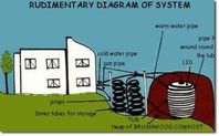 The Jean Pain Way - The Permaculture Research Institute