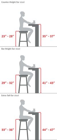 Bar Stool Buying Guide...Or the builder's guide. When building desks, tables or bars these measurements come in handy.