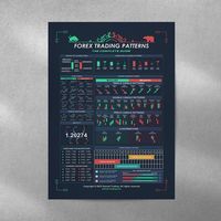 Learn to trade with candlestick patterns. This poster is designed to teach you how to trade in the forex market, you can use this poster as a guide and improve your trading journey. #trading #forex #stock #money #personalfinance