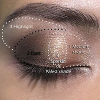 Eyeshadow guide