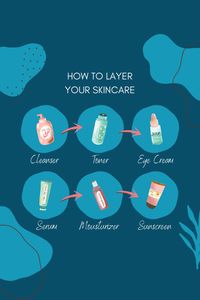 Skincare order is important, and dont forget to allow your skincare time to ansorb…before you layer the next product!